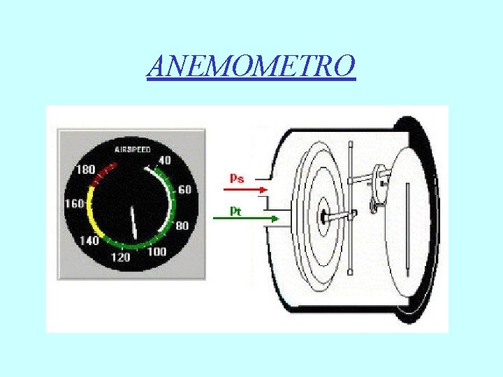 ANEMOMETRO 