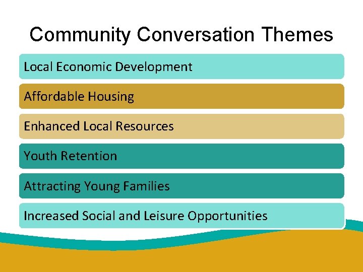 Community Conversation Themes Local Economic Development Affordable Housing Enhanced Local Resources Youth Retention Attracting