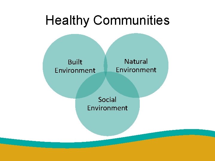 Healthy Communities Built Environment Natural Environment Social Environment 