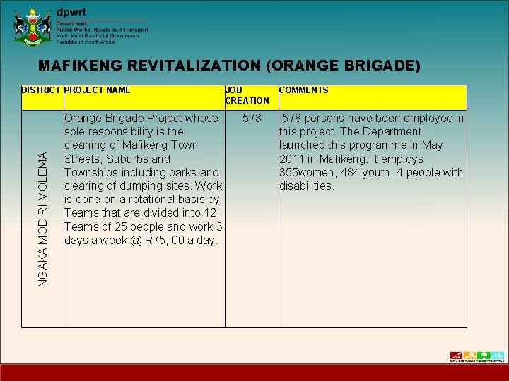 MAFIKENG REVITALIZATION (ORANGE BRIGADE) NGAKA MODIRI MOLEMA DISTRICT PROJECT NAME Orange Brigade Project whose