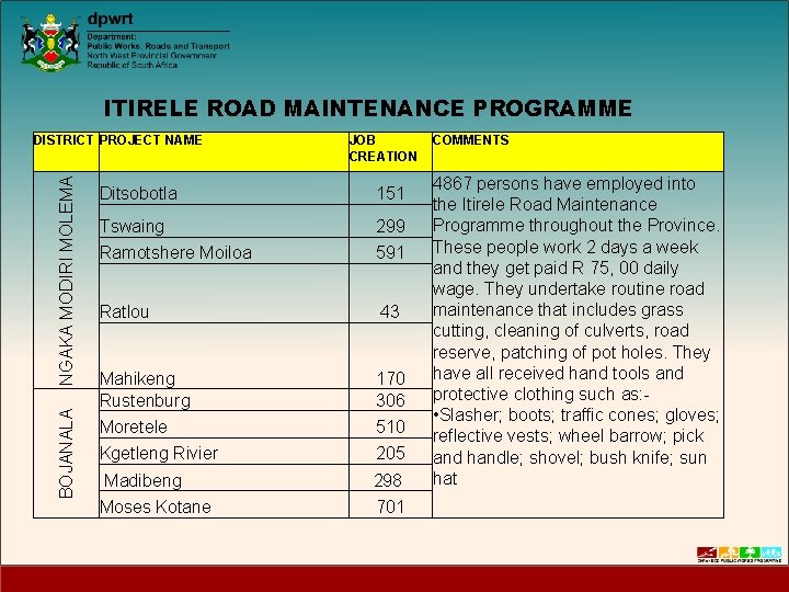 ITIRELE ROAD MAINTENANCE PROGRAMME BOJANALA NGAKA MODIRI MOLEMA DISTRICT PROJECT NAME JOB CREATION Ditsobotla