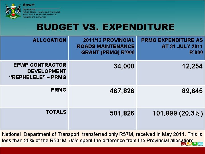 BUDGET VS. EXPENDITURE ALLOCATION 2011/12 PROVINCIAL ROADS MAINTENANCE GRANT (PRMG) R’ 000 PRMG EXPENDITURE