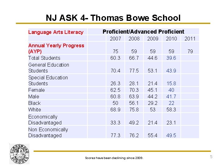 NJ ASK 4 - Thomas Bowe School Language Arts Literacy Annual Yearly Progress (AYP)