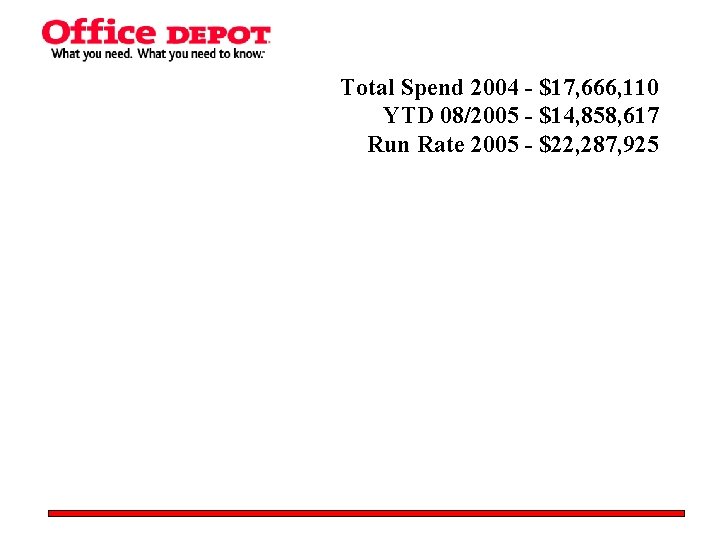 Total Spend 2004 - $17, 666, 110 YTD 08/2005 - $14, 858, 617 Run