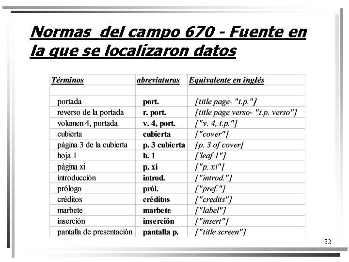 Normas del campo 670 - Fuente en la que se localizaron datos 52 