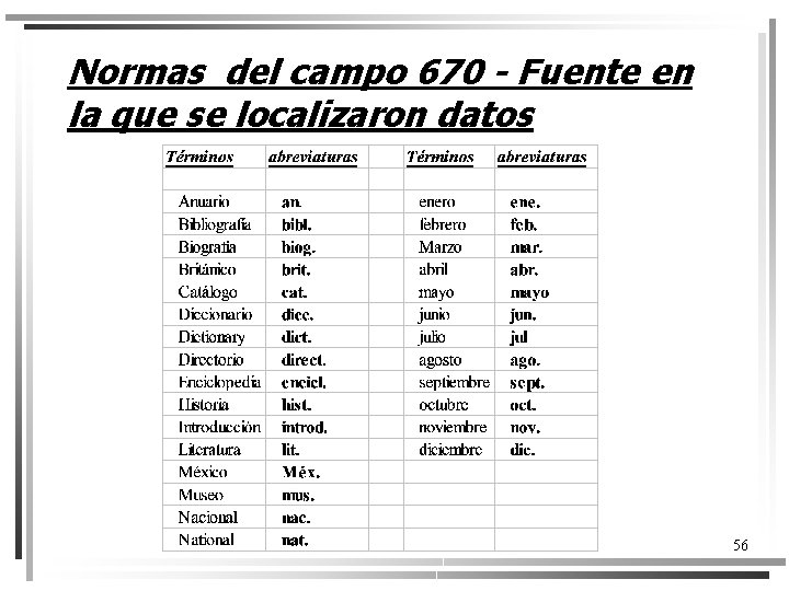 Normas del campo 670 - Fuente en la que se localizaron datos 56 