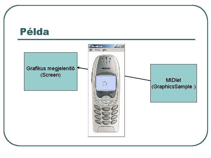 Példa Grafikus megjelenítő (Screen) MIDlet (Graphics. Sample ) 