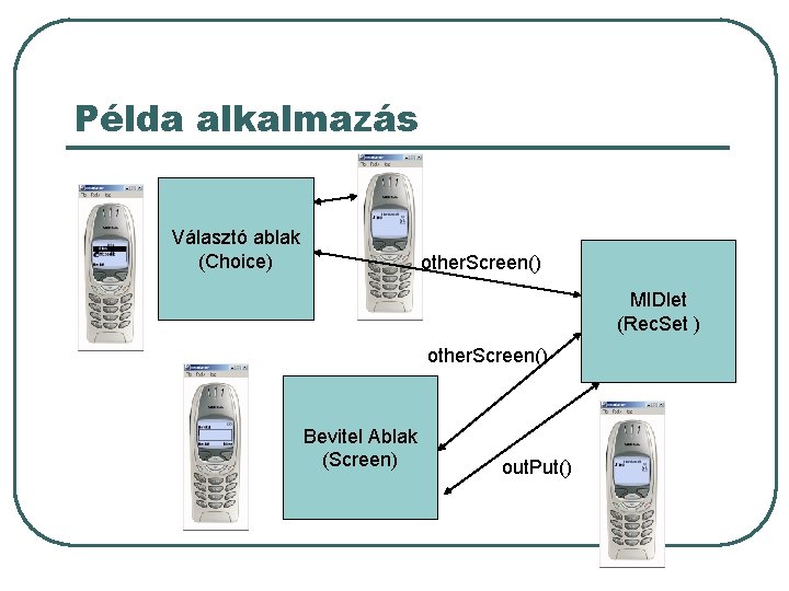 Példa alkalmazás Választó ablak (Choice) other. Screen() MIDlet (Rec. Set ) other. Screen() Bevitel