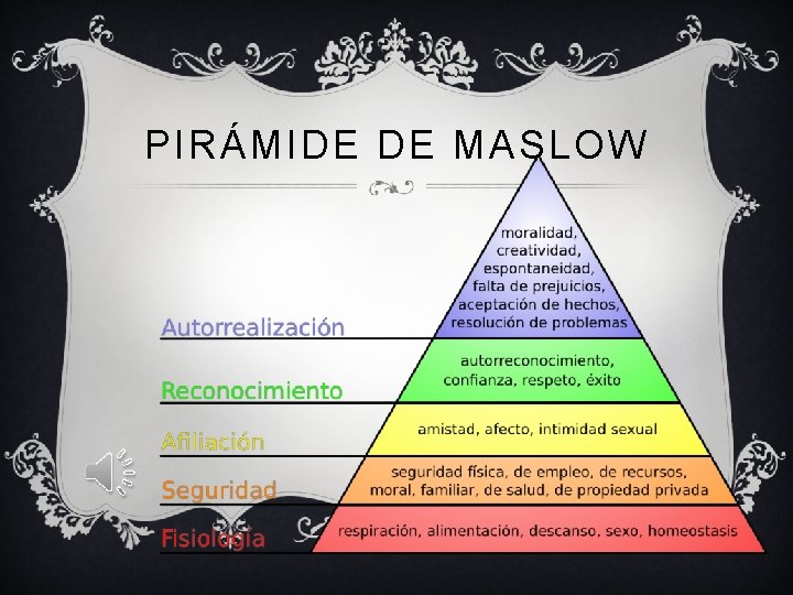 PIRÁMIDE DE MASLOW 