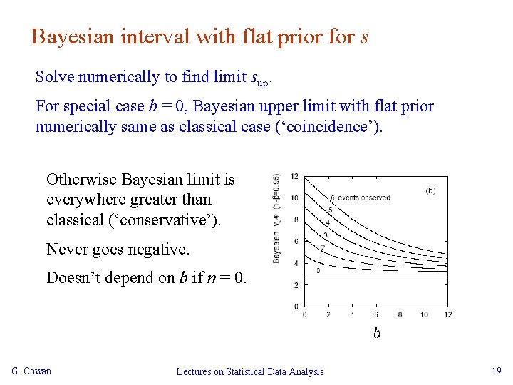 Bayesian interval with flat prior for s Solve numerically to find limit sup. For