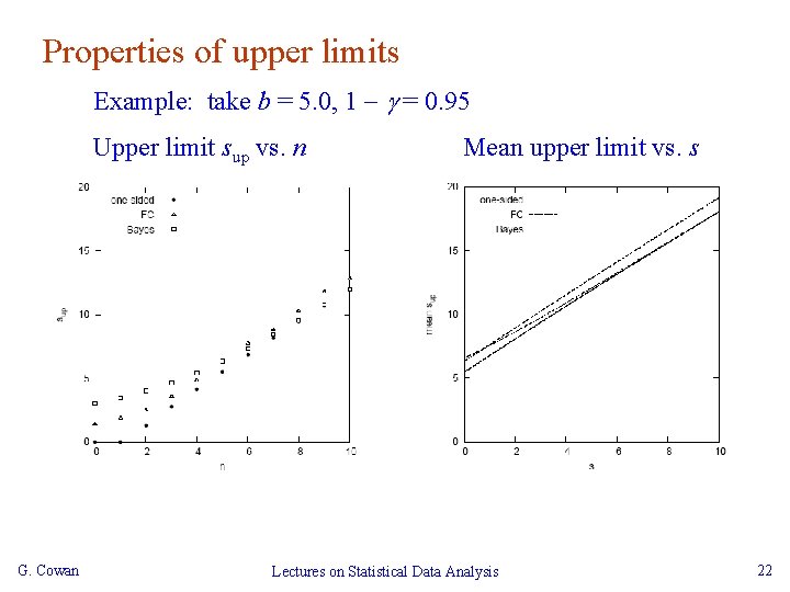 Properties of upper limits Example: take b = 5. 0, 1 - = 0.