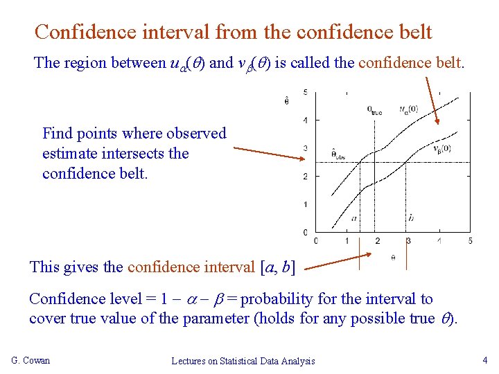 Confidence interval from the confidence belt The region between ua( ) and vb( )