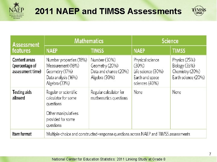 2011 NAEP and TIMSS Assessments 7 National Center for Education Statistics: 2011 Linking Study