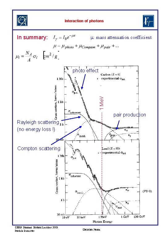 Interaction of photons In summary: m: mass attenuation coefficient 1 Me. V photo effect