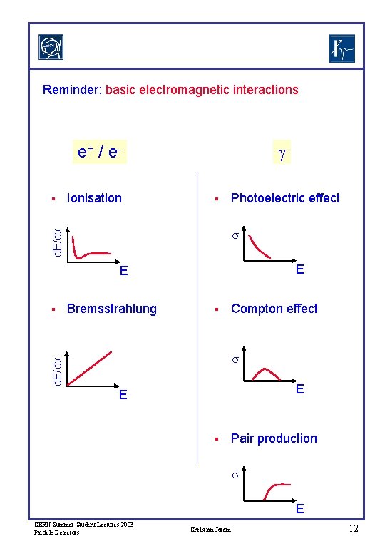 Reminder: basic electromagnetic interactions g e+ / e Ionisation § Photoelectric effect d. E/dx