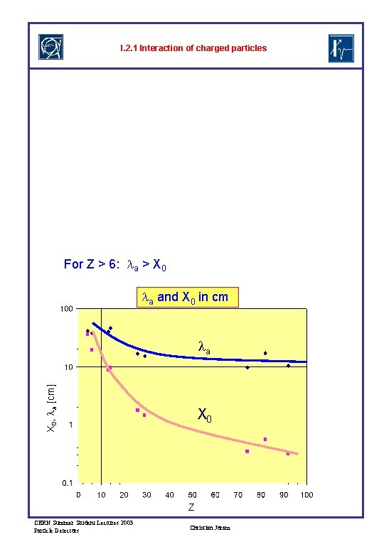 I. 2. 1 Interaction of charged particles For Z > 6: la > X