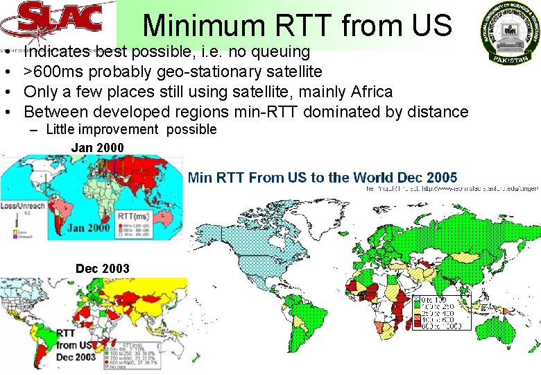  • • Minimum RTT from US Indicates best possible, i. e. no queuing