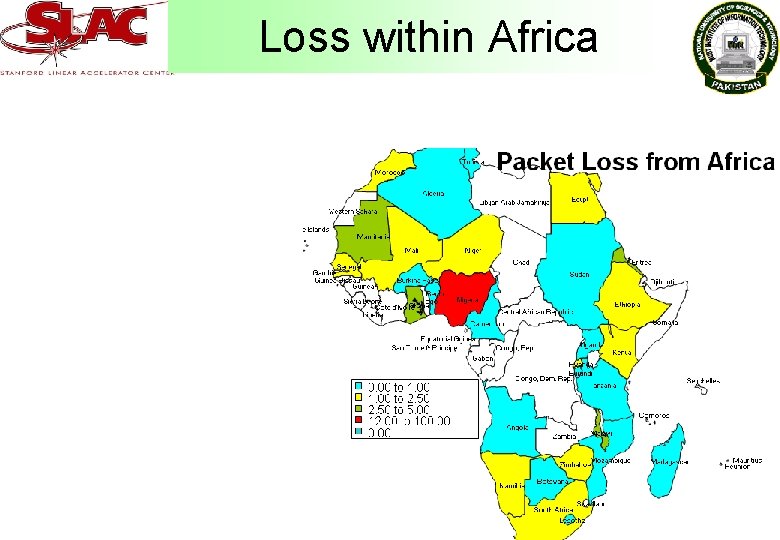 Loss within Africa 