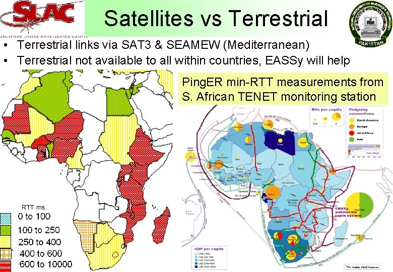 Satellites vs Terrestrial • Terrestrial links via SAT 3 & SEAMEW (Mediterranean) • Terrestrial