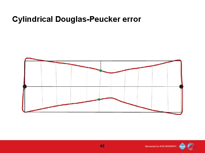 Cylindrical Douglas-Peucker error 43  Cylindrical Douglas-Peucker error 43