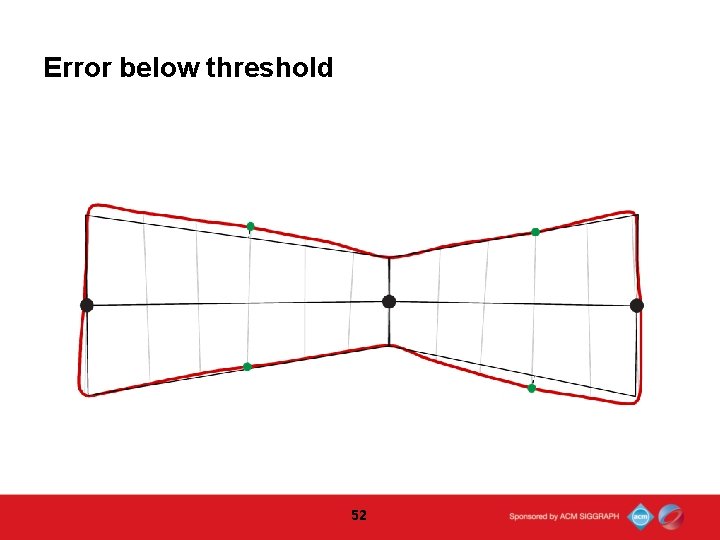 Error below threshold 52  Error below threshold 52