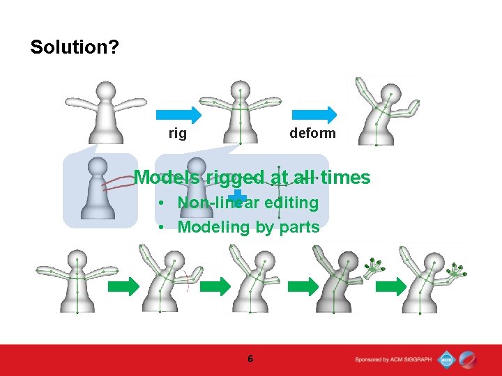 Solution? Solution rig deform Models rigged at all times • Non-linear editing • Modeling Solution? Solution rig deform Models rigged at all times • Non-linear editing • Modeling