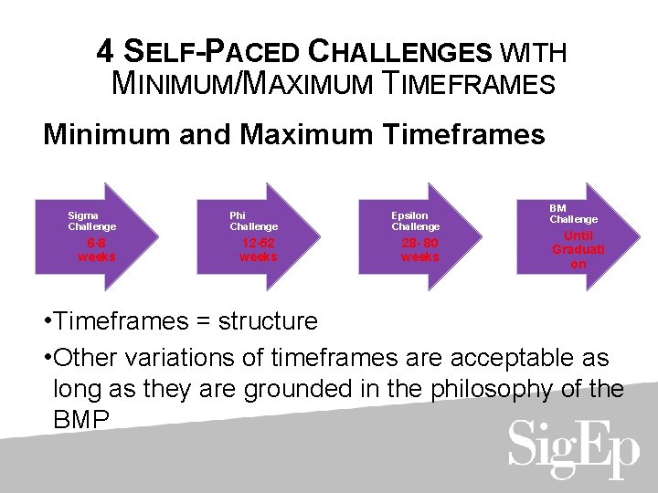 4 SELF-PACED CHALLENGES WITH MINIMUM/MAXIMUM TIMEFRAMES Minimum and Maximum Timeframes Sigma Challenge Phi Challenge