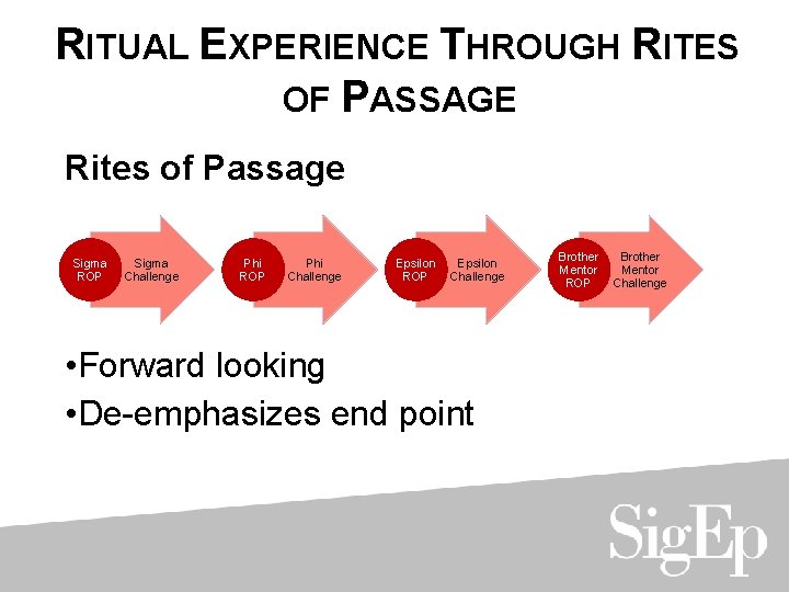 RITUAL EXPERIENCE THROUGH RITES OF PASSAGE Rites of Passage Sigma ROP Sigma Challenge Phi