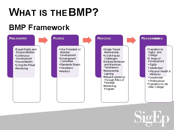 WHAT IS THE BMP? BMP Framework PHILOSOPHY • Equal Rights and Responsibilities • Continuous
