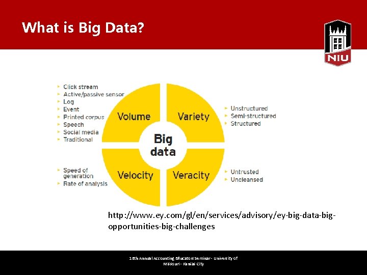 What is Big Data? March 3, 2017 http: //www. ey. com/gl/en/services/advisory/ey-big-data-bigopportunities-big-challenges 16 th Annual