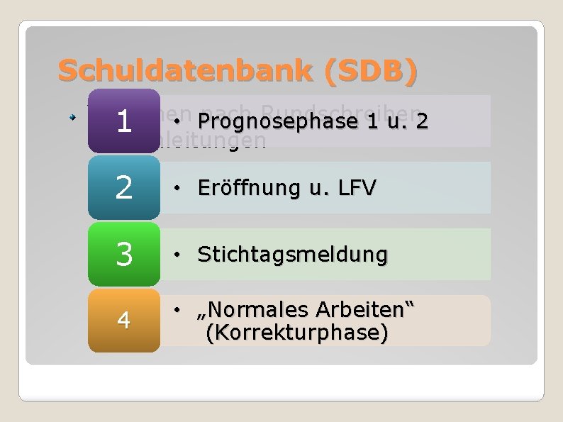 Schuldatenbank (SDB) Vorgehen nach Rundschreiben • Prognosephase 1 u. 2 1 und Anleitungen 2