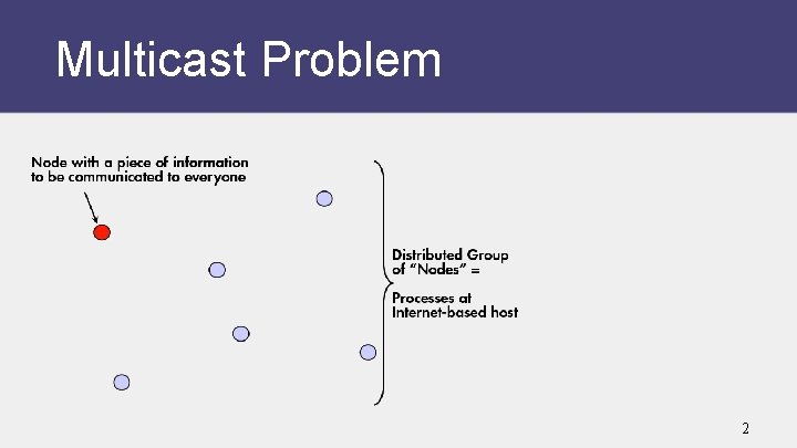 Multicast Problem 2 