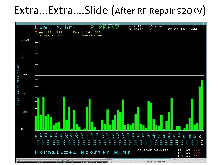 Extra…. Slide (After RF Repair 920 KV) 