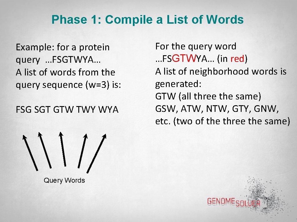Phase 1: Compile a List of Words Example: for a protein query …FSGTWYA… A