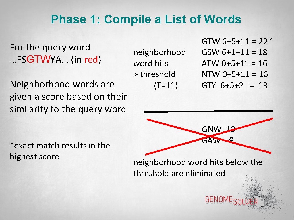 Phase 1: Compile a List of Words For the query word …FSGTWYA… (in red)