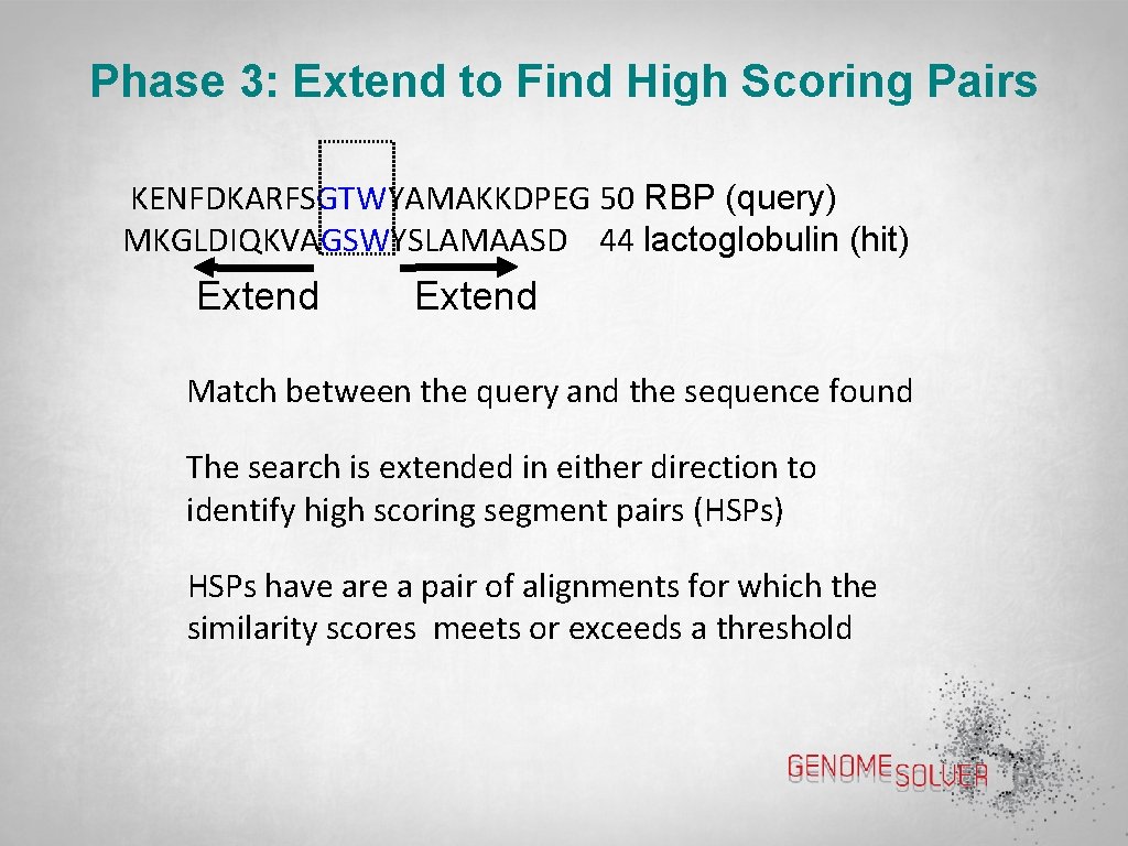 Phase 3: Extend to Find High Scoring Pairs KENFDKARFSGTWYAMAKKDPEG 50 RBP (query) MKGLDIQKVAGSWYSLAMAASD 44