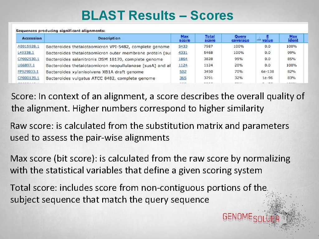 BLAST Results – Scores Score: In context of an alignment, a score describes the