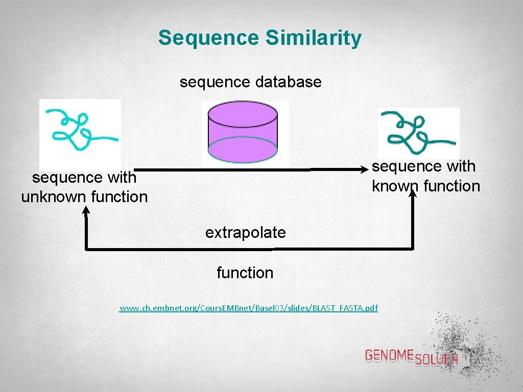 Sequence Similarity sequence database sequence with known function sequence with unknown function extrapolate function