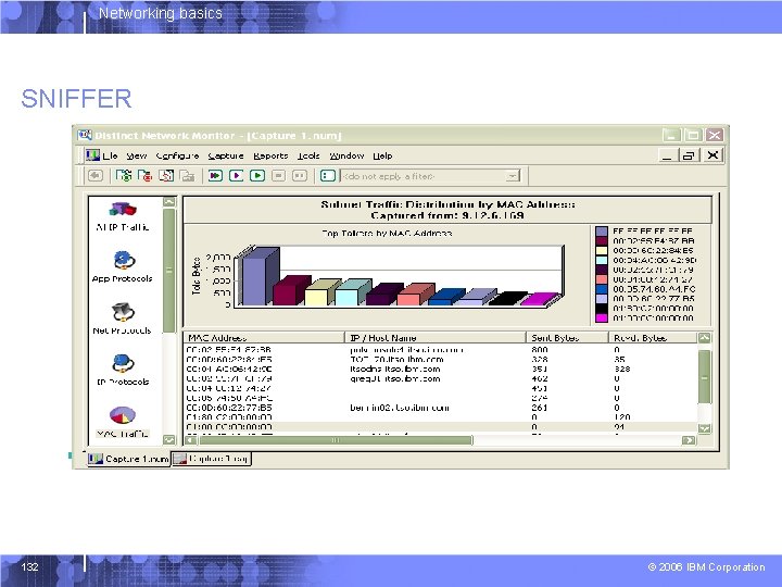 Networking basics SNIFFER § This example shows traffic distribution by MAC address 132 ©