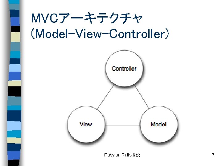 MVCアーキテクチャ (Model-View-Controller) Ruby on Rails概説 7 