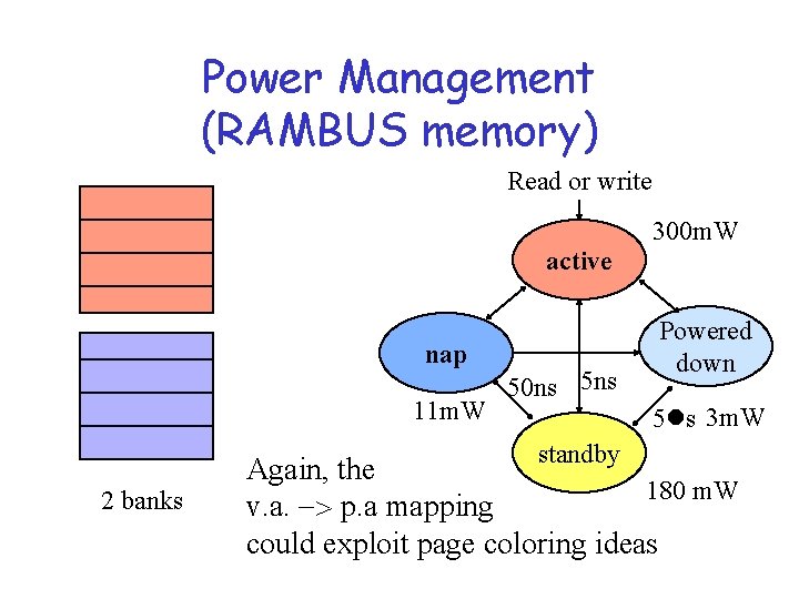 Power Management (RAMBUS memory) Read or write 300 m. W active nap 11 m.