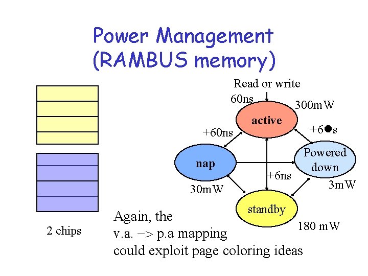 Power Management (RAMBUS memory) Read or write 60 ns 300 m. W +60 ns