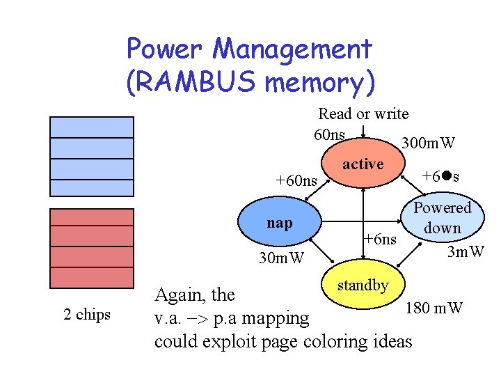Power Management (RAMBUS memory) Read or write 60 ns 300 m. W +60 ns