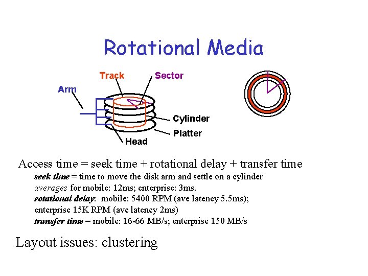 Rotational Media Track Sector Arm Cylinder Head Platter Access time = seek time +