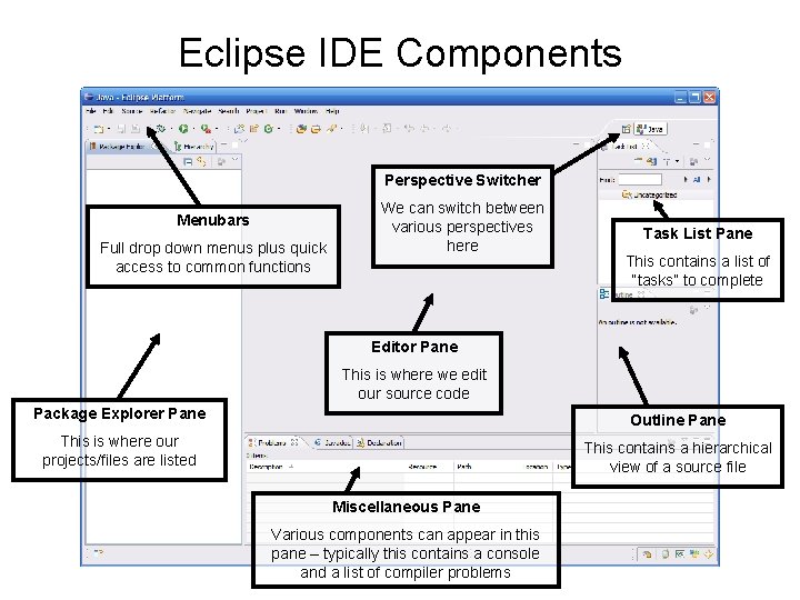 Eclipse IDE Components Perspective Switcher Menubars Full drop down menus plus quick access to