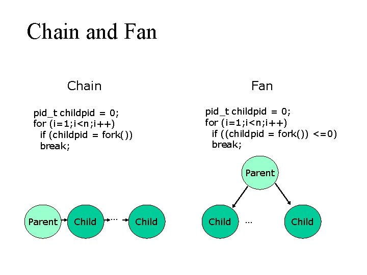 Chain and Fan Chain Fan pid_t childpid = 0; for (i=1; i<n; i++) if