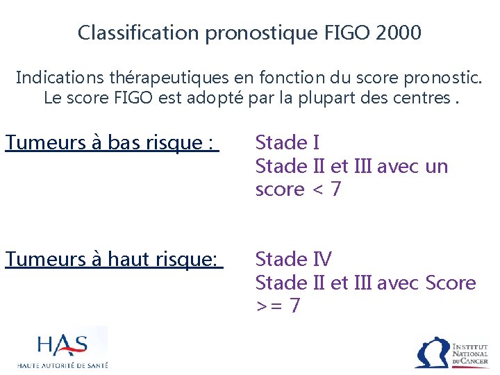 Classification pronostique FIGO 2000 Indications thérapeutiques en fonction du score pronostic. Le score FIGO