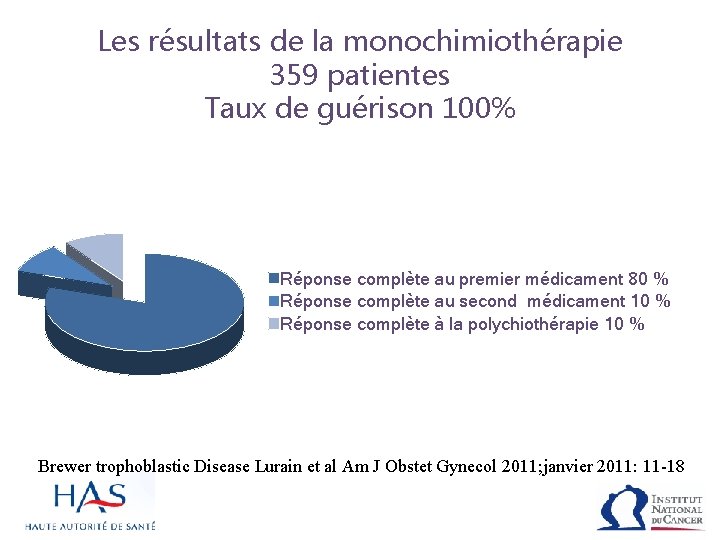 Les résultats de la monochimiothérapie 359 patientes Taux de guérison 100% Réponse complète au