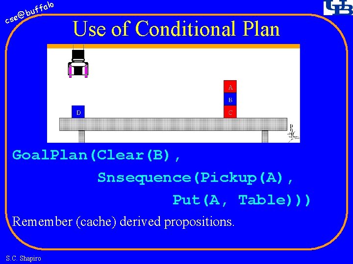 fa buf @ cse lo Use of Conditional Plan Goal. Plan(Clear(B), Snsequence(Pickup(A), Put(A, Table)))