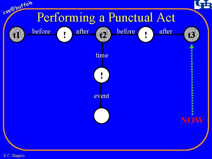 fa buf @ cse lo t 1 Performing a Punctual Act before ! after